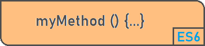 Properties and Methods in JavaScript with Examples