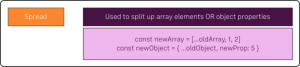 Spread and Rest Operators in JavaScript - Dot Net Tutorials