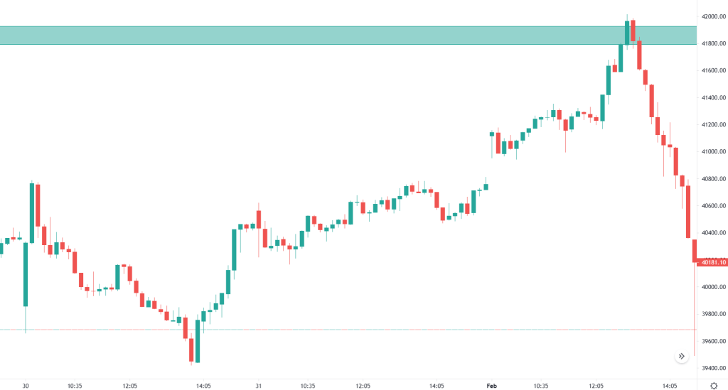 Top Mistakes to Avoid When Pullback Trading - Dot Net Tutorials