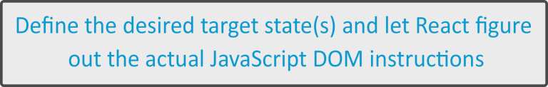 What are ReactJS Components with Examples - Dot Net Tutorials