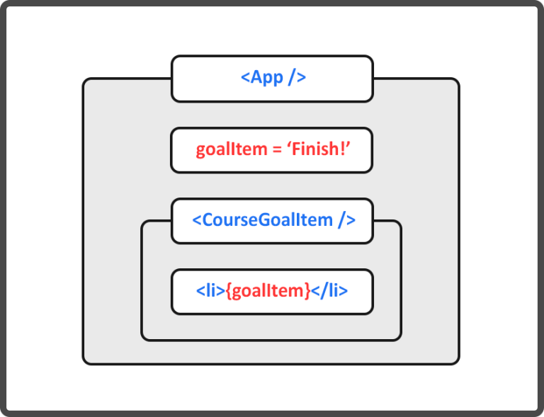 How to Make React Component Reusable - Dot Net Tutorials