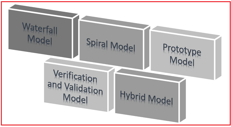 What are Software Development Life Cycle (SDLC) Models?