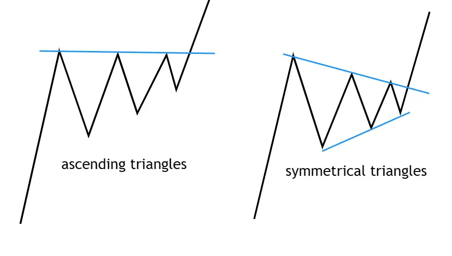 2 Pullback Trading Strategies You Must Know - Dot Net Tutorials