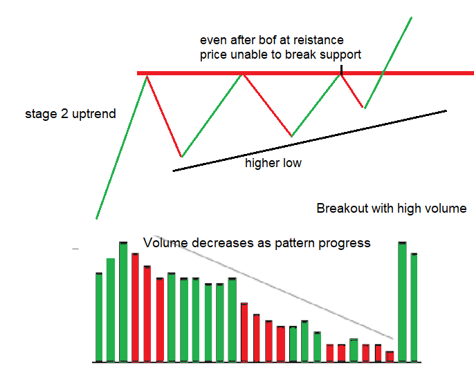 2 Pullback Trading Strategies You Must Know as a Trader
