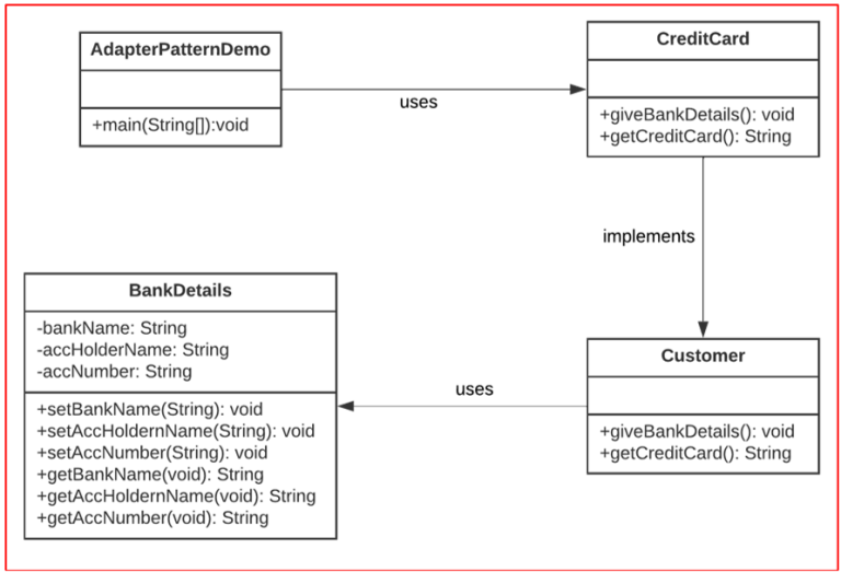 Adapter Design Pattern in Java with Examples Dot Net Tutorials