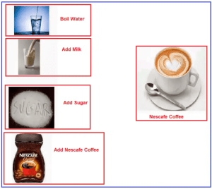 Coffee Attributes Java Template Design Pattern in Java - Dot Net Tutorials