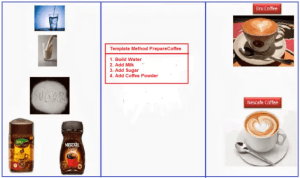 Template Design Pattern in Java - Dot Net Tutorials