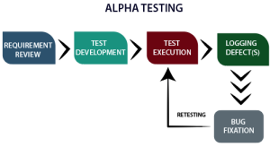 Alpha Software Testing - Dot Net Tutorials