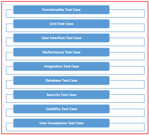 Test Case in Software Testing - Dot Net Tutorials