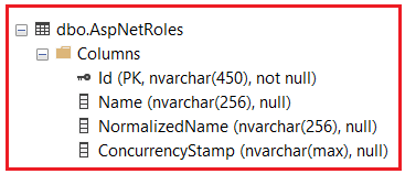 Customizing AspNetRoles Table in ASP.NET Core Identity