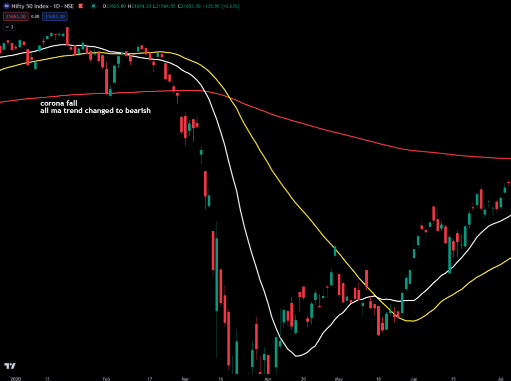 A Comprehensive Guide to General Market Analysis in Trading - Dot Net ...