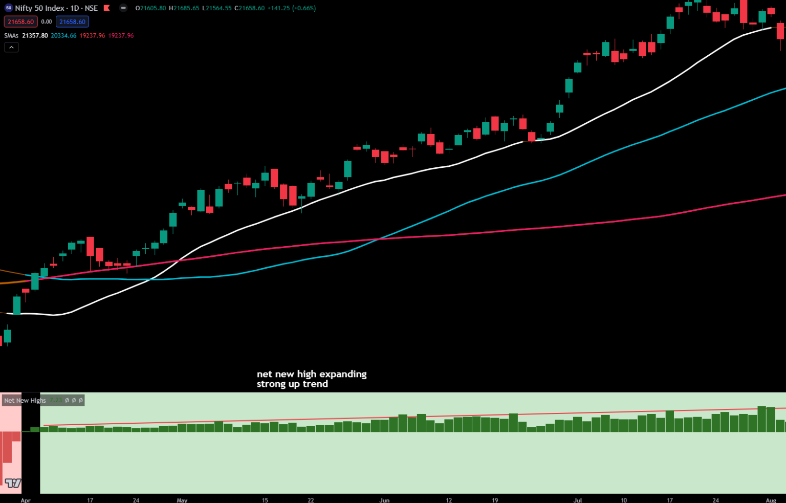 Mastering Market Sentiment Analysis in Trading - Dot Net Tutorials