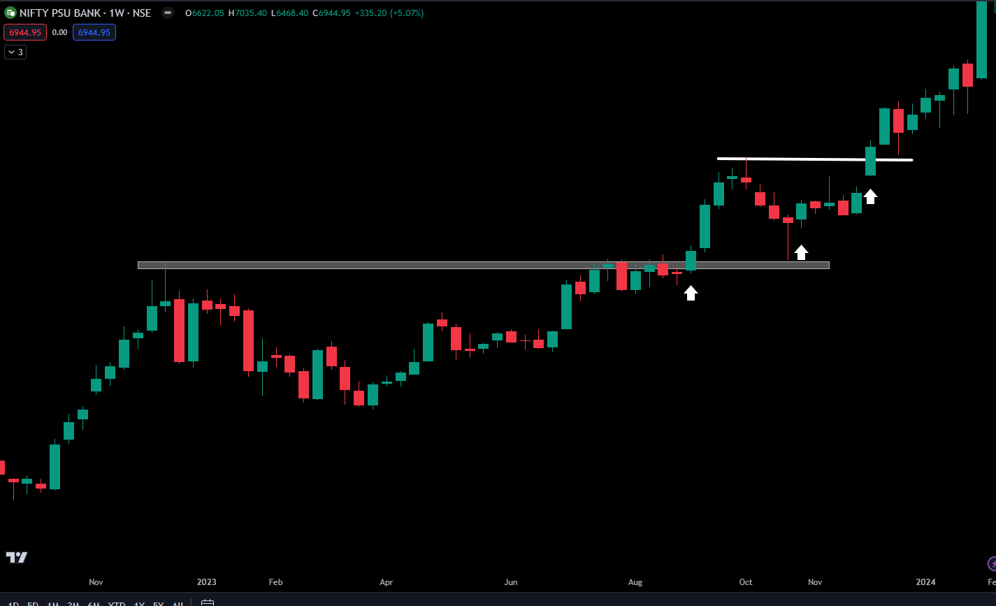 Momentum Trading Strategy
