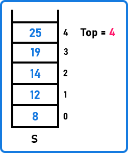 Stack Pop() Operation