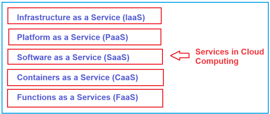 Different Types of Services in Cloud Computing