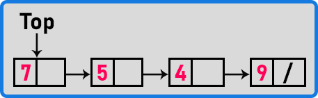 How to delete an element from the stack using the pop function
