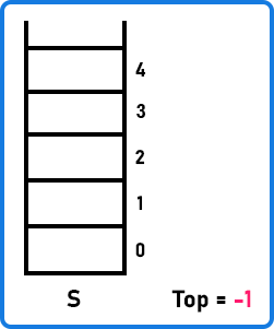 Stack Pop() Operation using Array