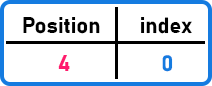 Stack Peek() Operation using Array in C Language