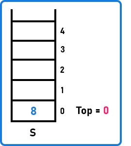 how to Perform Operations on a Stack using an Array