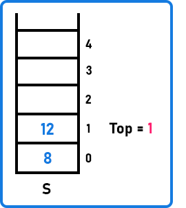 how to Perform Operations on a Stack using an Array