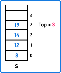 Operations on a Stack using an Array
