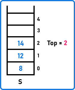 Stack Pop() Operation