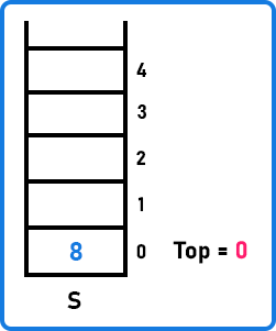 Stack Pop() Operation using Array