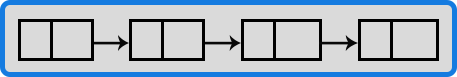 Stack Implementation using Linked List