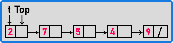 Pop the Element from the Stack using the Linked List