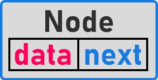 Stack Implementation using Linked List