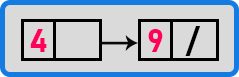 Push an element into the Stack using a Linked List