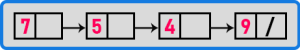 Stack Implementation using Linked List - Dot Net Tutorials