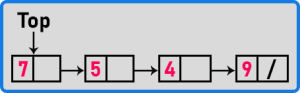 Stack Implementation using Linked List - Dot Net Tutorials