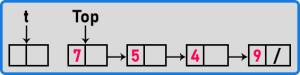 Stack Implementation using Linked List - Dot Net Tutorials