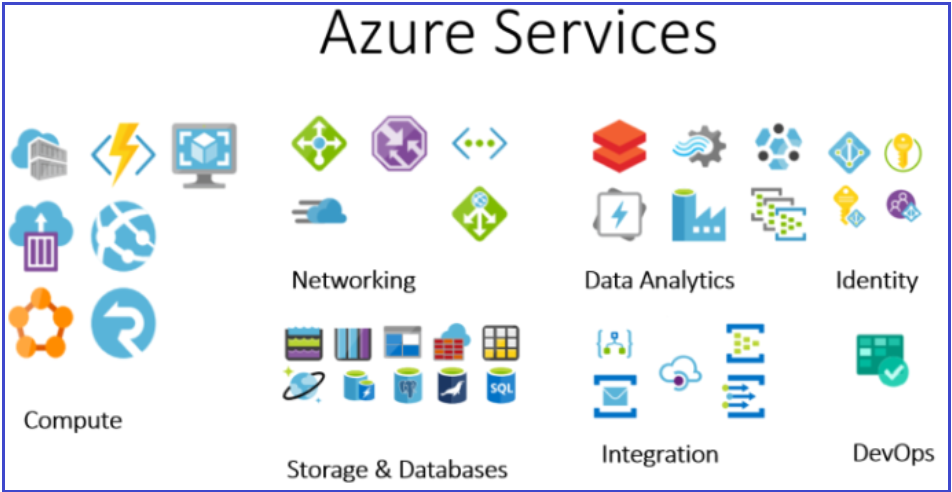 Microsoft Azure Services