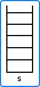 Parenthesis Matching using Stack in C with Examples