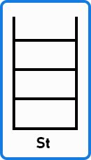 Expression with Balanced Brackets using Stack in C