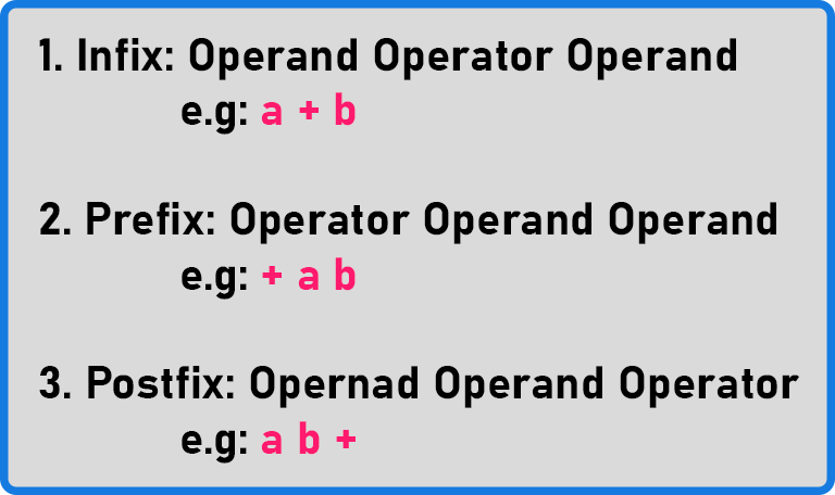 Types of Notations to Write an Expression