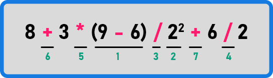 Infix to Postfix Conversion in C with Examples using Stack