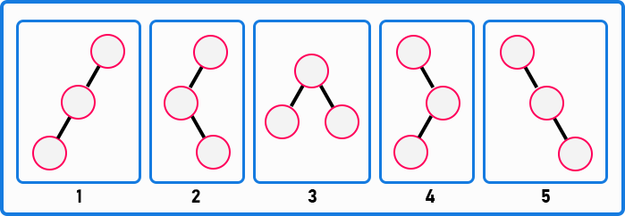 What are Labelled Nodes in a Binary Tree?
