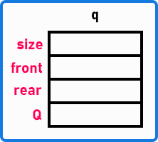 How to Implement Queue using Array in C Language