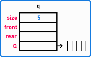 How to Implement Queue using Array in C Language