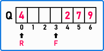 How to Implement Circular Queue in C Language - Dot Net Tutorials