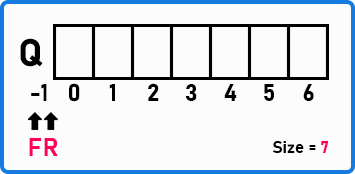 How to Implement Circular Queue in C Language - Dot Net Tutorials