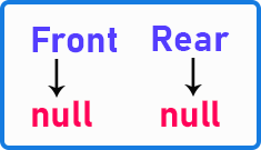 Queue Empty Condition in a Linked List