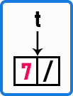 Steps to Create the First Node of a Linked List in a Queue