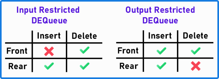 How to Implement Double Ended Queue in C Language - Dot Net Tutorials