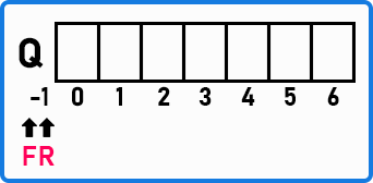 Example of DEQueue