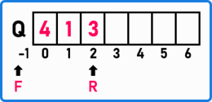 How to Implement Double Ended Queue in C Language - Dot Net Tutorials