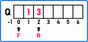 How to Implement Double Ended Queue in C Language - Dot Net Tutorials